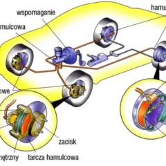 Jak działają hamulce w naczepie? Pneumatyka, ABS, EBS i usterki