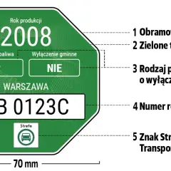 Samochody Euro 5: Jakie modele wybrać i gdzie wjechać?
