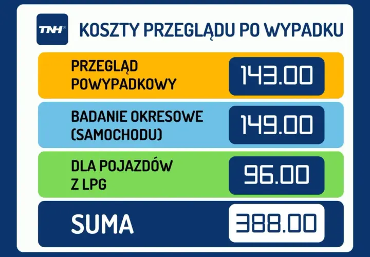 Ile kosztuje przegląd ciężarówki? Poznaj stawki i opłaty.