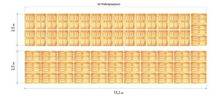 Jak ułożyć 34 palety EUR na naczepie? Sprawdzony schemat i zasady