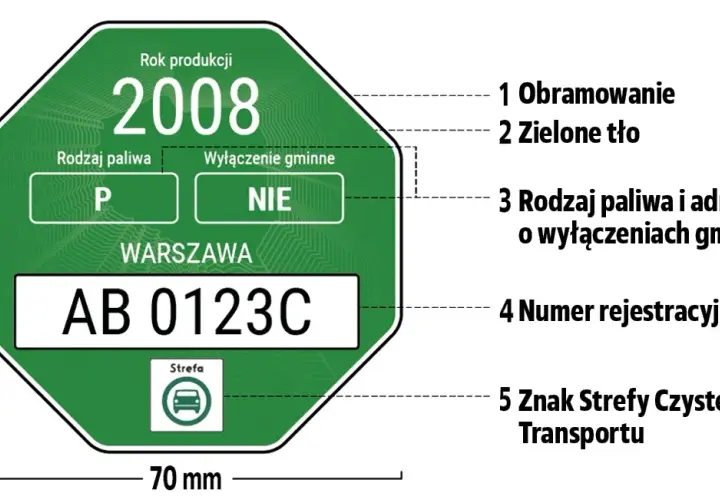 Samochody Euro 5: Jakie modele wybrać i gdzie wjechać?