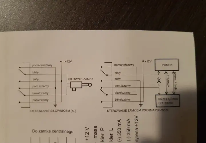 Jak podłączyć pilot do centralnego zamka? Poradnik krok po kroku