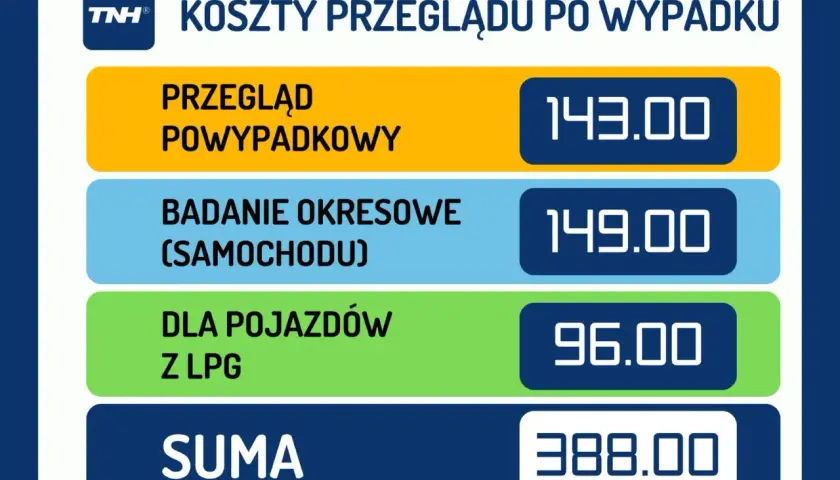 Ile kosztuje przegląd ciężarówki? Poznaj stawki i opłaty.