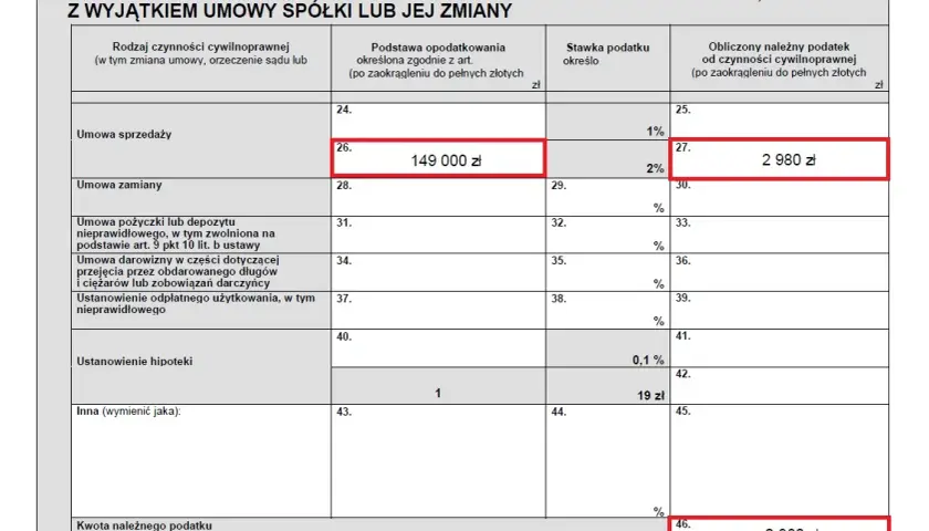 PCC od zakupu samochodu: ile zapłacisz i jak uniknąć błędów?