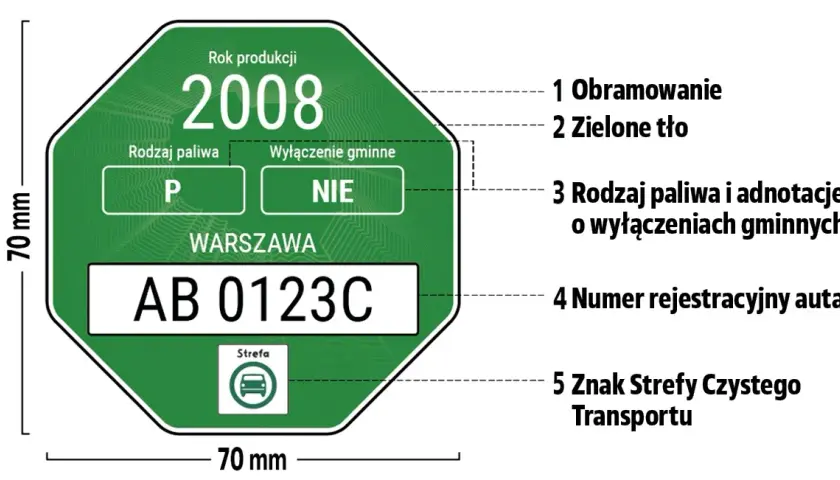 Samochody Euro 5: Jakie modele wybrać i gdzie wjechać?