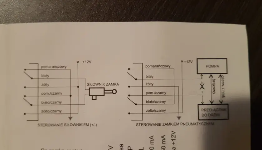 Jak podłączyć pilot do centralnego zamka? Poradnik krok po kroku