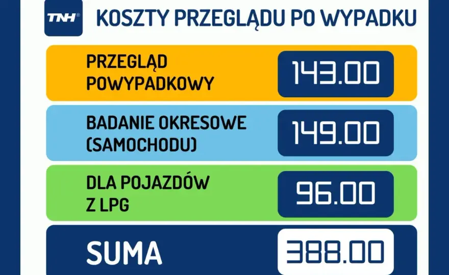 Ile kosztuje przegląd ciężarówki? Poznaj stawki i opłaty.
