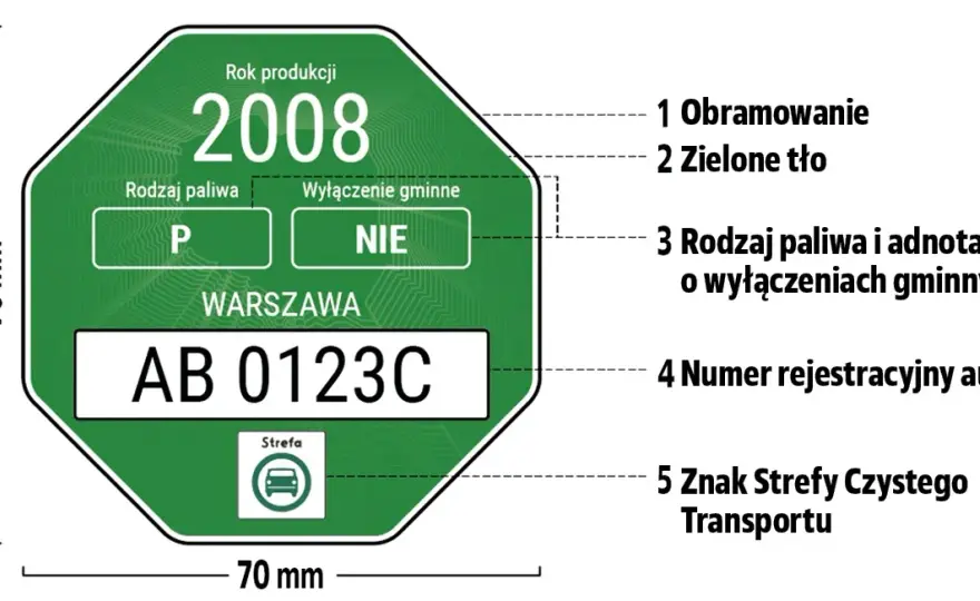 Samochody Euro 5: Jakie modele wybrać i gdzie wjechać?