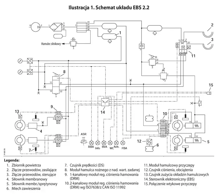 schemat działania systemu EBS w naczepie