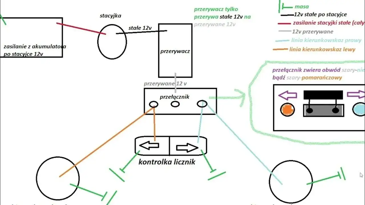 Schemat instalacji kierunkowskazów samochodu
