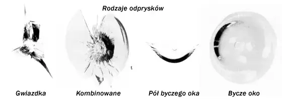 rodzaje uszkodzeń szyby samochodowej odprysk pęknięcie