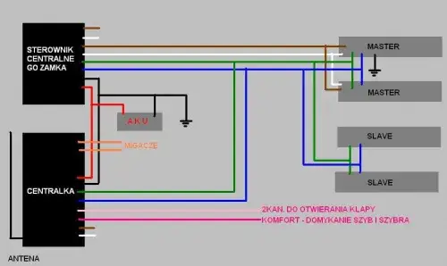 schemat elektryczny centralnego zamka uniwersalny